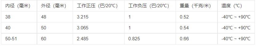 PU軟管 PU軟管