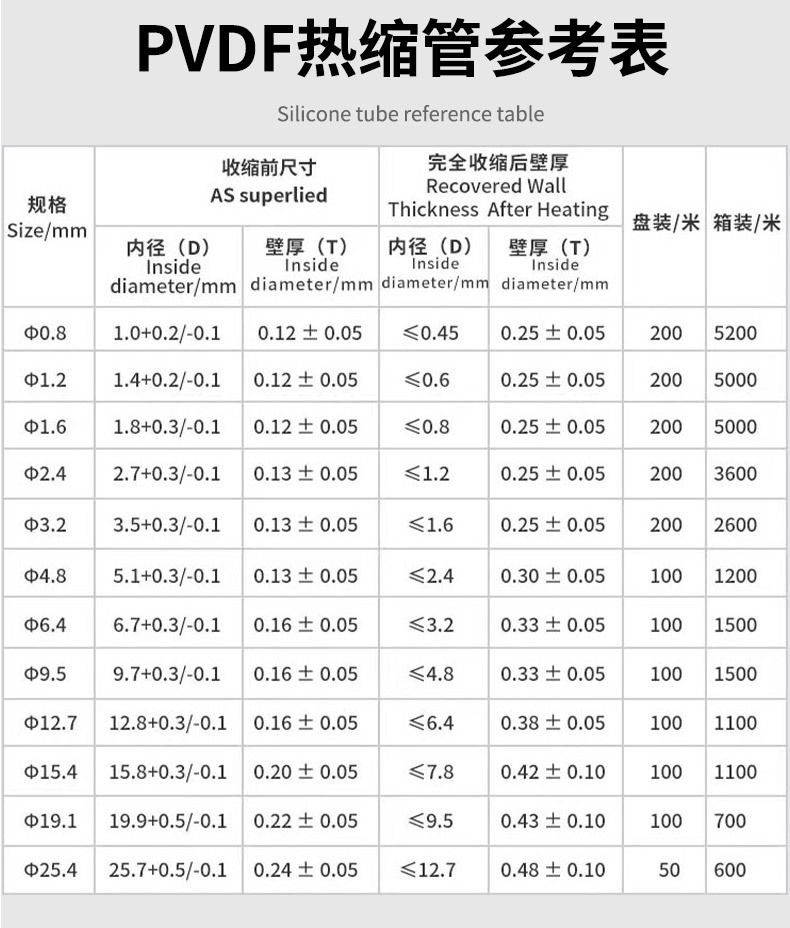 氟橡膠熱縮管